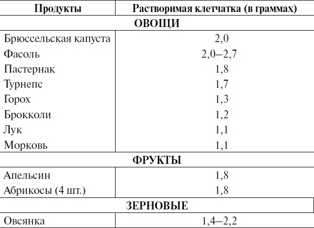 Победи свою болезнь! Эффективное лечение более 300 заболеваний Победи свою болезнь! Эффективное лечение более 300 заболеваний