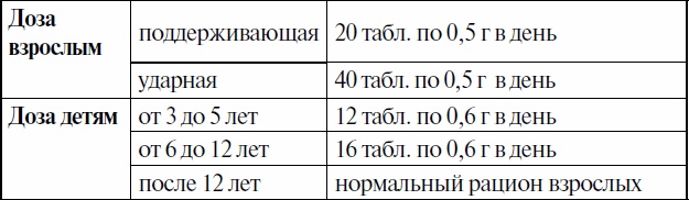 Победи свою болезнь! Эффективное лечение более 300 заболеваний Победи свою болезнь! Эффективное лечение более 300 заболеваний