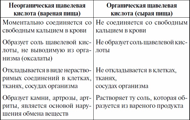 Целительные свойства нашей пищи. Лечение суставов и болезней опорно-двигательного аппарата Целительные свойства нашей пищи. Лечение суставов и болезней опорно-двигательного аппарата