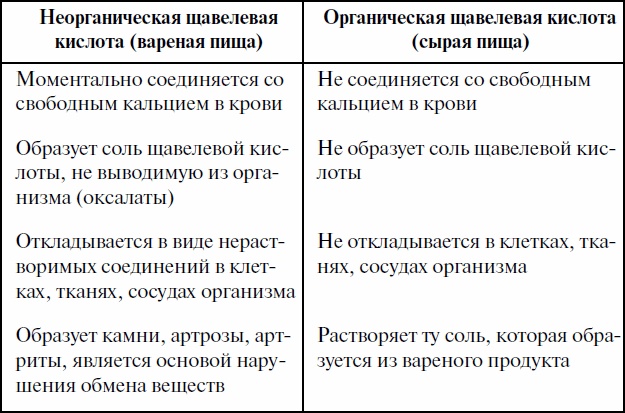 Как ускорить обмен веществ, или Мы – то, что мы едим. Секреты естественного похудения от Майи Гогулан Как ускорить обмен веществ, или Мы – то, что мы едим. Секреты естественного похудения от Майи Гогулан