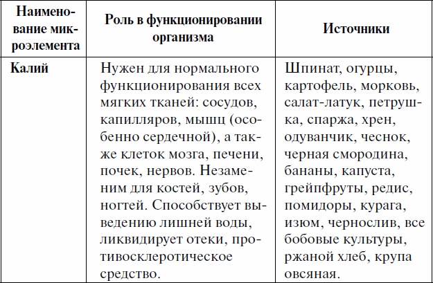 Как ускорить обмен веществ, или Мы – то, что мы едим. Секреты естественного похудения от Майи Гогулан Как ускорить обмен веществ, или Мы – то, что мы едим. Секреты естественного похудения от Майи Гогулан