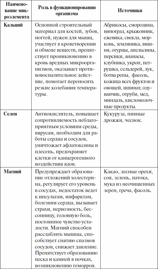 Как ускорить обмен веществ, или Мы – то, что мы едим. Секреты естественного похудения от Майи Гогулан Как ускорить обмен веществ, или Мы – то, что мы едим. Секреты естественного похудения от Майи Гогулан