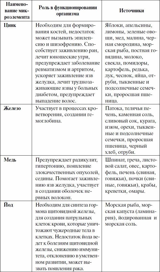 Как ускорить обмен веществ, или Мы – то, что мы едим. Секреты естественного похудения от Майи Гогулан Как ускорить обмен веществ, или Мы – то, что мы едим. Секреты естественного похудения от Майи Гогулан