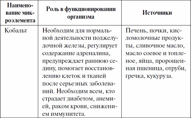 Как ускорить обмен веществ, или Мы – то, что мы едим. Секреты естественного похудения от Майи Гогулан Как ускорить обмен веществ, или Мы – то, что мы едим. Секреты естественного похудения от Майи Гогулан