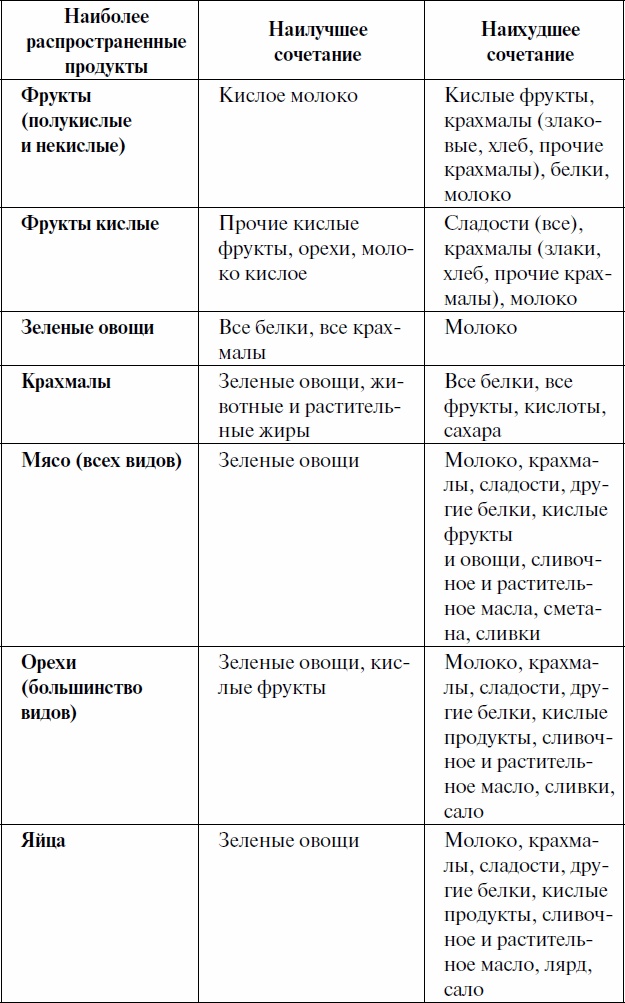 Как ускорить обмен веществ, или Мы – то, что мы едим. Секреты естественного похудения от Майи Гогулан Как ускорить обмен веществ, или Мы – то, что мы едим. Секреты естественного похудения от Майи Гогулан