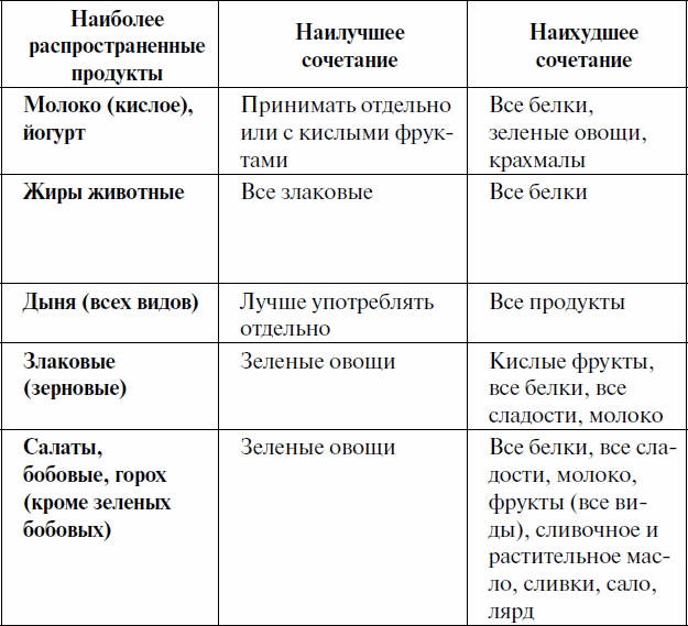 Как ускорить обмен веществ, или Мы – то, что мы едим. Секреты естественного похудения от Майи Гогулан Как ускорить обмен веществ, или Мы – то, что мы едим. Секреты естественного похудения от Майи Гогулан