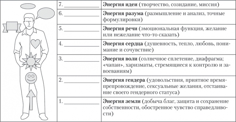 Больше чем речь. Как управлять мимикой, жестами и интонацией Больше чем речь. Как управлять мимикой, жестами и интонацией