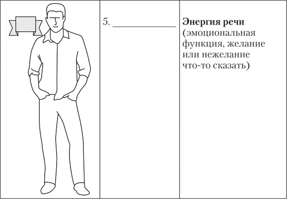 Больше чем речь. Как управлять мимикой, жестами и интонацией Больше чем речь. Как управлять мимикой, жестами и интонацией