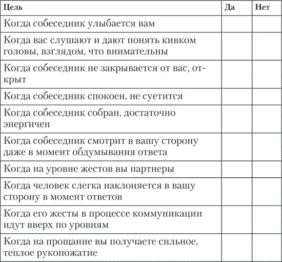 Больше чем речь. Как управлять мимикой, жестами и интонацией Больше чем речь. Как управлять мимикой, жестами и интонацией