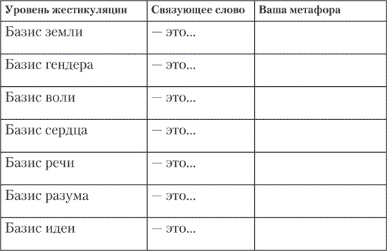 Больше чем речь. Как управлять мимикой, жестами и интонацией Больше чем речь. Как управлять мимикой, жестами и интонацией