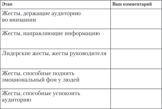 Больше чем речь. Как управлять мимикой, жестами и интонацией Больше чем речь. Как управлять мимикой, жестами и интонацией