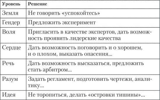 Больше чем речь. Как управлять мимикой, жестами и интонацией Больше чем речь. Как управлять мимикой, жестами и интонацией