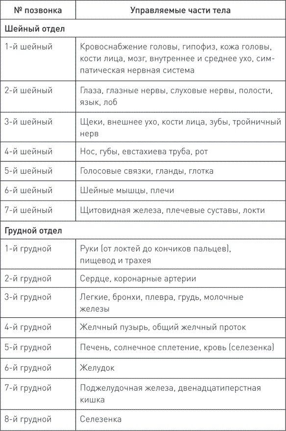 Расстанься с болью. О чем говорит ваша боль и как заставить ее замолчать Расстанься с болью. О чем говорит ваша боль и как заставить ее замолчать