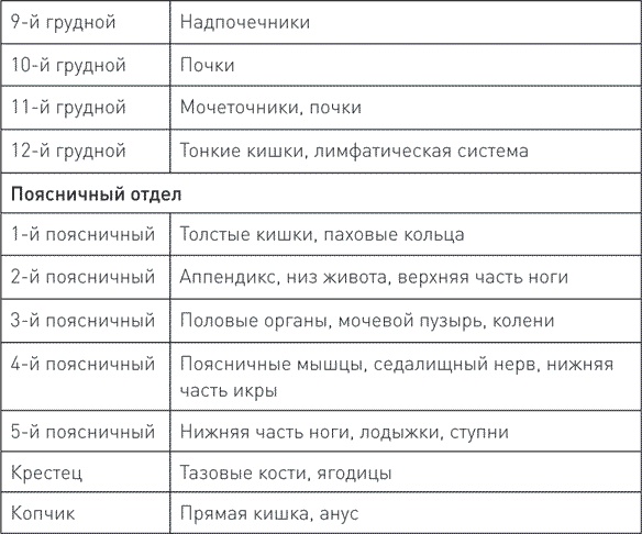 Расстанься с болью. О чем говорит ваша боль и как заставить ее замолчать Расстанься с болью. О чем говорит ваша боль и как заставить ее замолчать