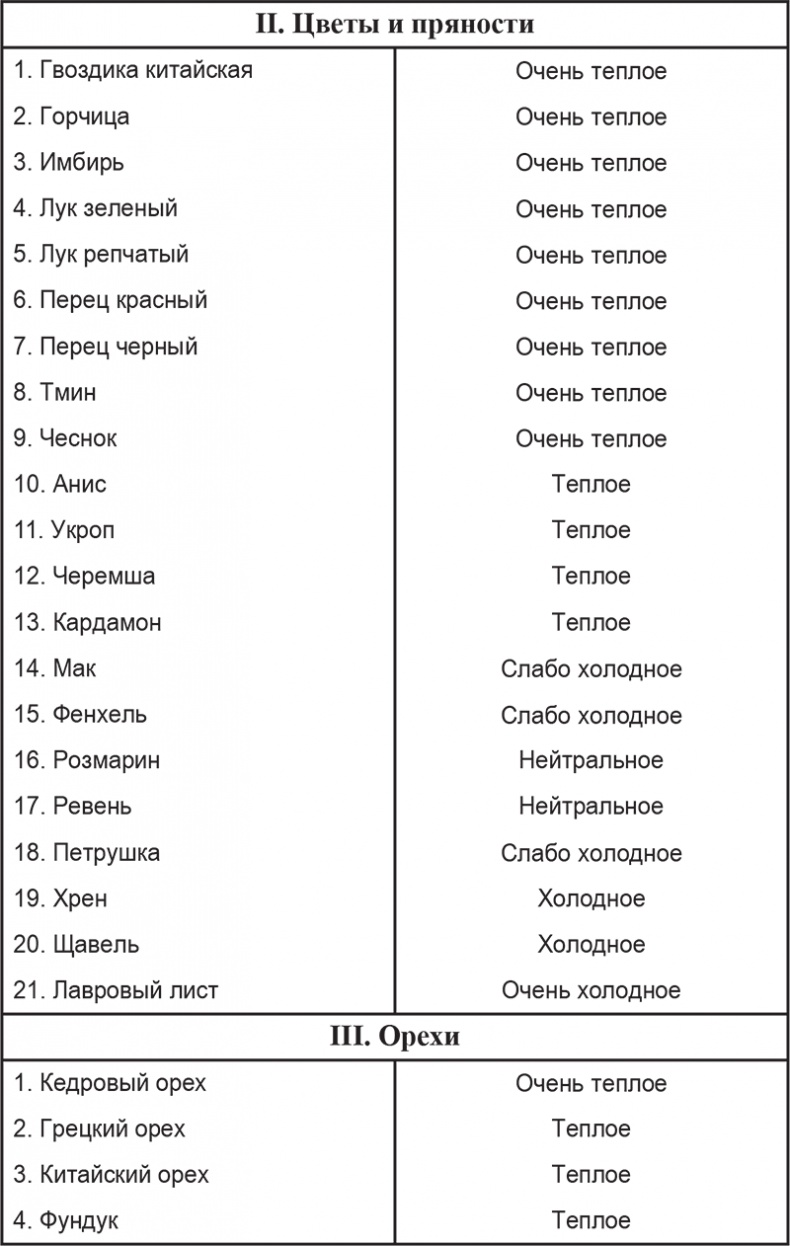 Вкусное питание. Тибетская врачебная наука об искусстве еды Вкусное питание. Тибетская врачебная наука об искусстве еды