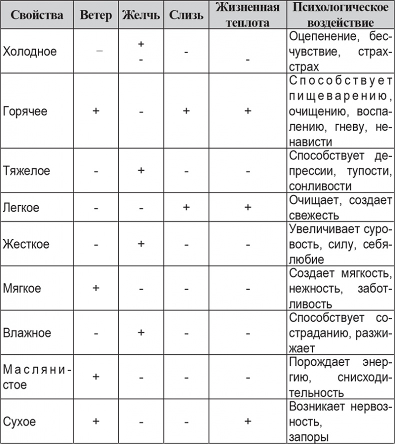 Вкусное питание. Тибетская врачебная наука об искусстве еды Вкусное питание. Тибетская врачебная наука об искусстве еды