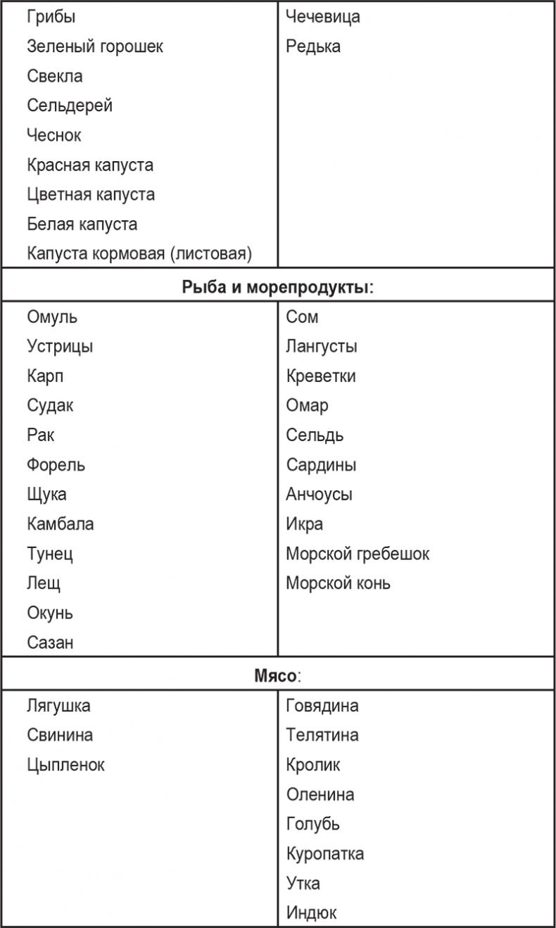 Вкусное питание. Тибетская врачебная наука об искусстве еды Вкусное питание. Тибетская врачебная наука об искусстве еды