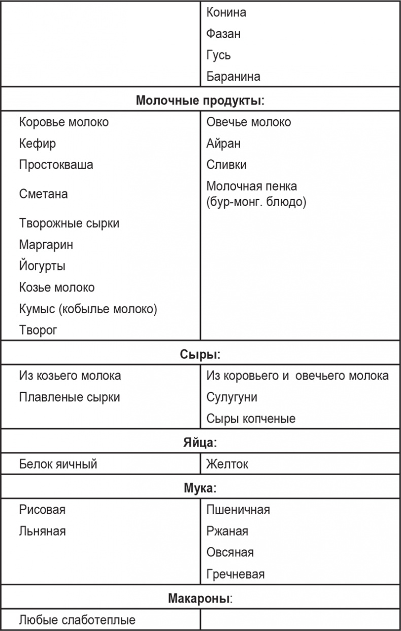 Вкусное питание. Тибетская врачебная наука об искусстве еды Вкусное питание. Тибетская врачебная наука об искусстве еды