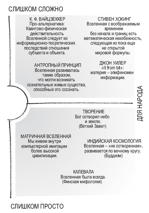 Книга перемен Книга перемен