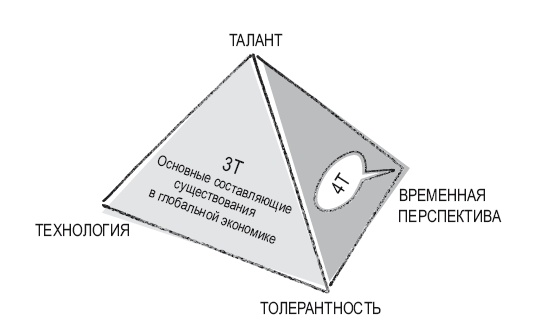 Книга перемен Книга перемен