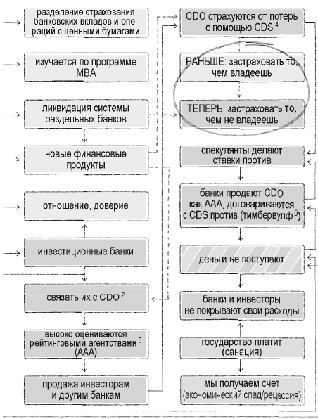 Книга перемен Книга перемен