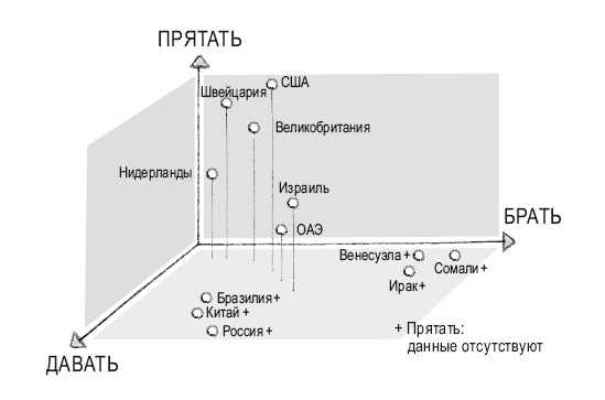 Книга перемен Книга перемен
