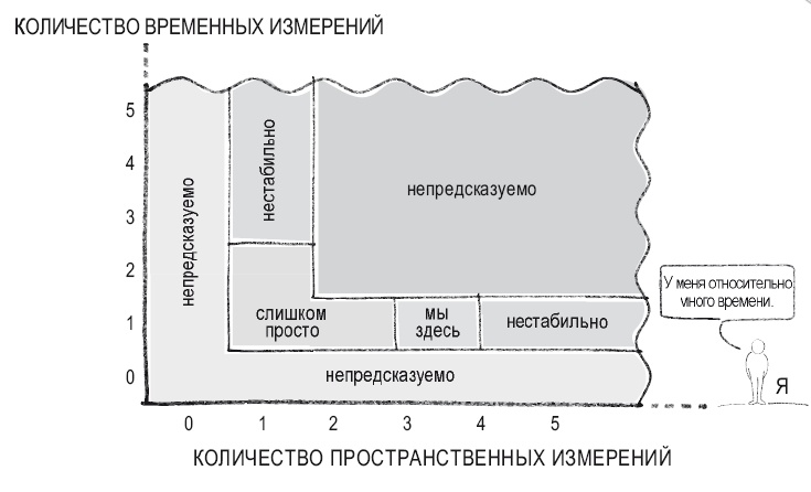 Книга перемен Книга перемен
