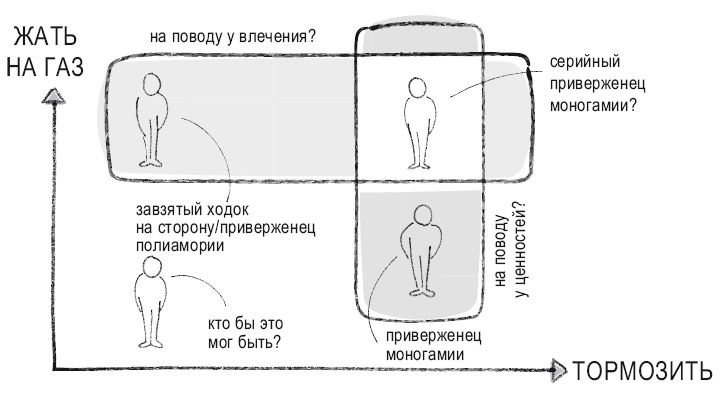 Книга перемен Книга перемен
