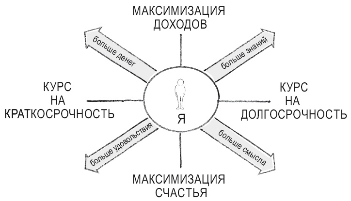 Книга перемен Книга перемен