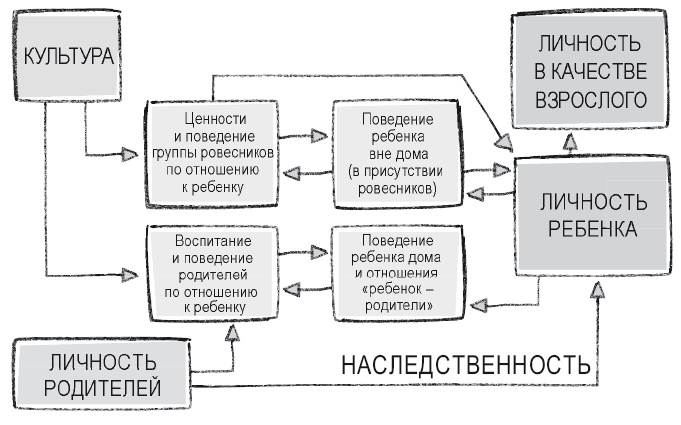 Книга перемен Книга перемен