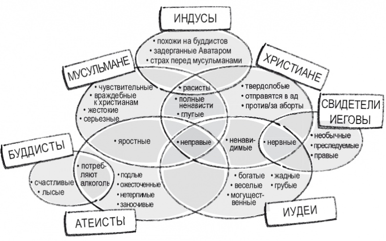 Книга перемен Книга перемен