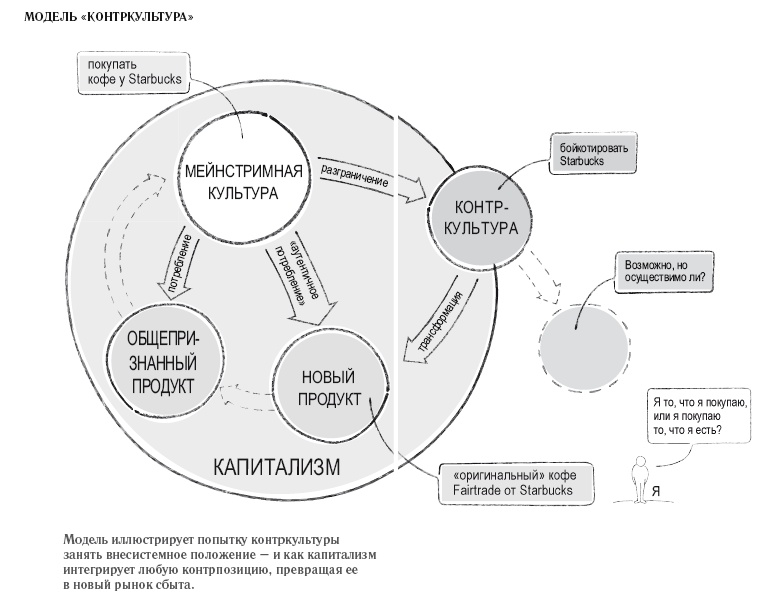 Книга перемен Книга перемен