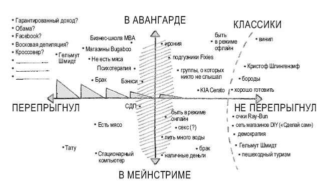 Книга перемен Книга перемен