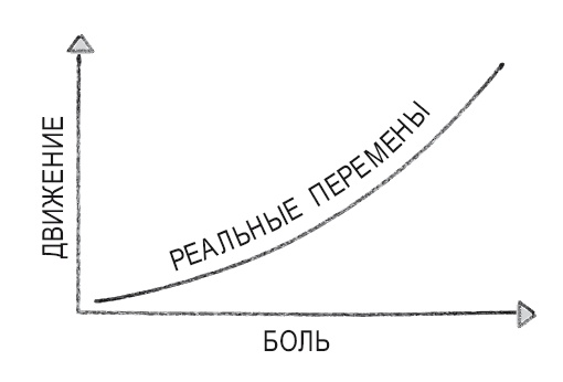 Книга перемен Книга перемен