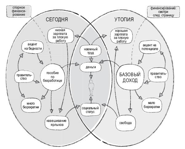 Книга перемен Книга перемен