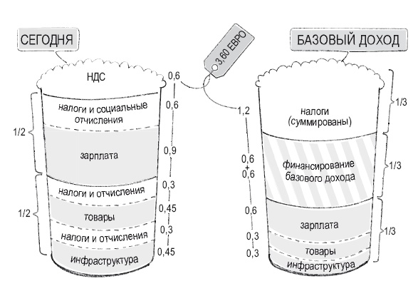 Книга перемен Книга перемен