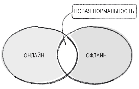 Книга перемен Книга перемен