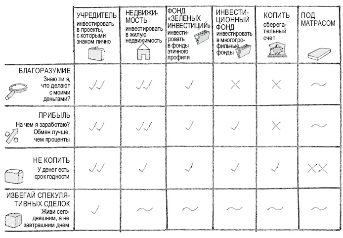 Книга перемен Книга перемен