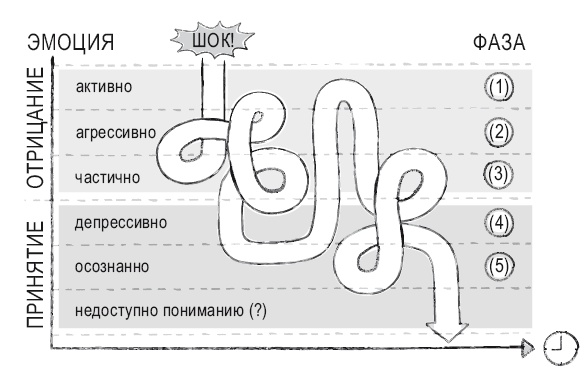 Книга перемен Книга перемен