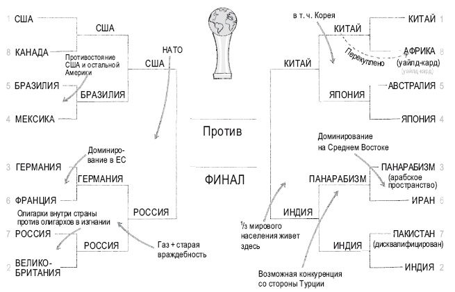 Книга перемен Книга перемен