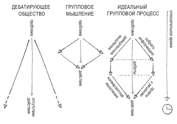 Книга перемен Книга перемен