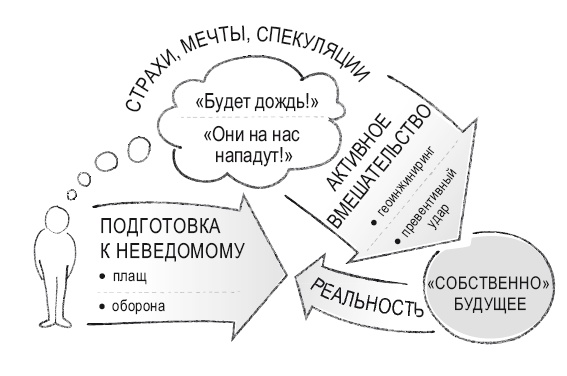 Книга перемен Книга перемен