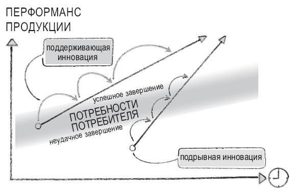 Книга перемен Книга перемен