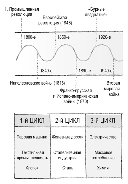 Книга перемен Книга перемен