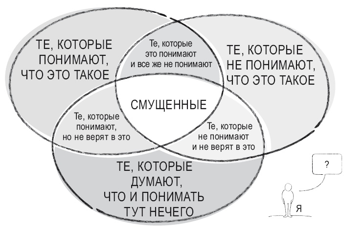 Книга перемен Книга перемен