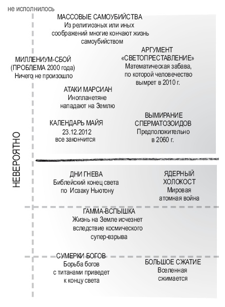 Книга перемен Книга перемен