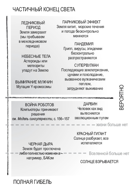 Книга перемен Книга перемен