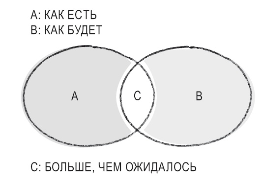 Книга перемен Книга перемен