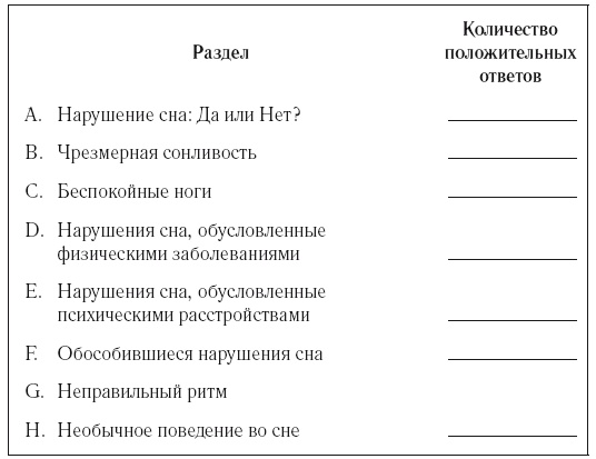 8 недель для победы над бессонницей. Как самостоятельно наладить сон 8 недель для победы над бессонницей. Как самостоятельно наладить сон