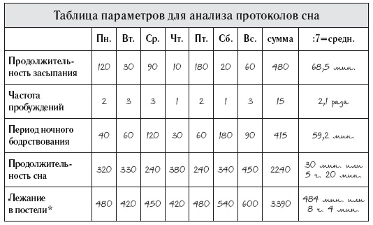 8 недель для победы над бессонницей. Как самостоятельно наладить сон 8 недель для победы над бессонницей. Как самостоятельно наладить сон